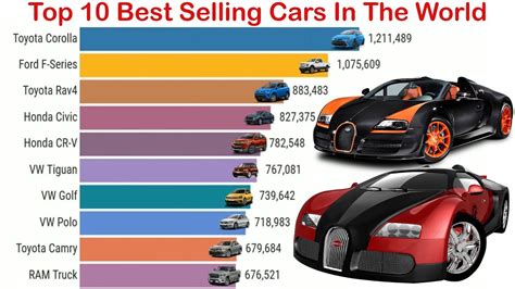 2019's Best Selling Cars In The World So Far .